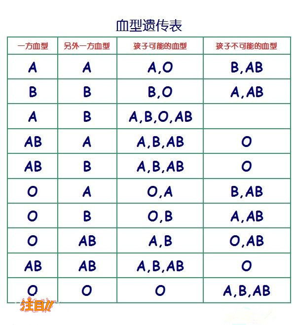 重庆落户亲子鉴定在哪里可以做,重庆落户亲子鉴定收费多少